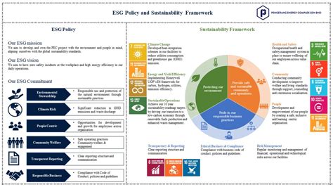 Policy officer for sustainability reporting .